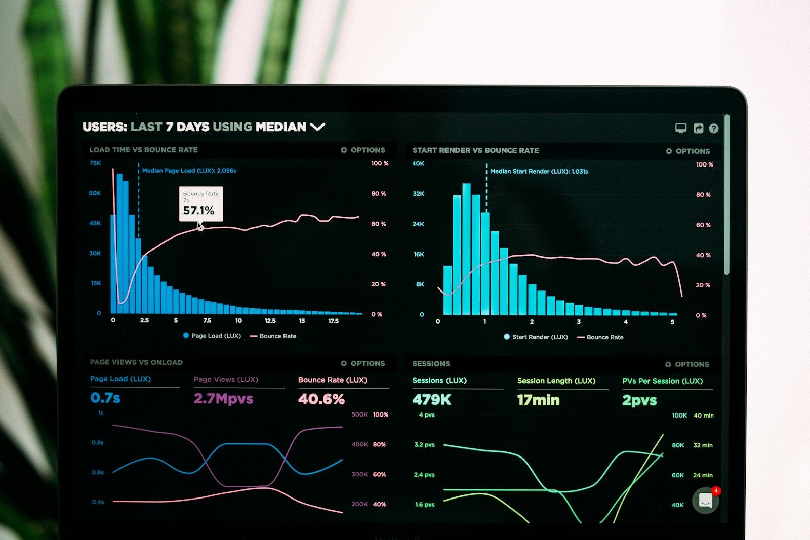 How Fast Should Your Website Be? A Plain-English Guide to Core Web Vitals