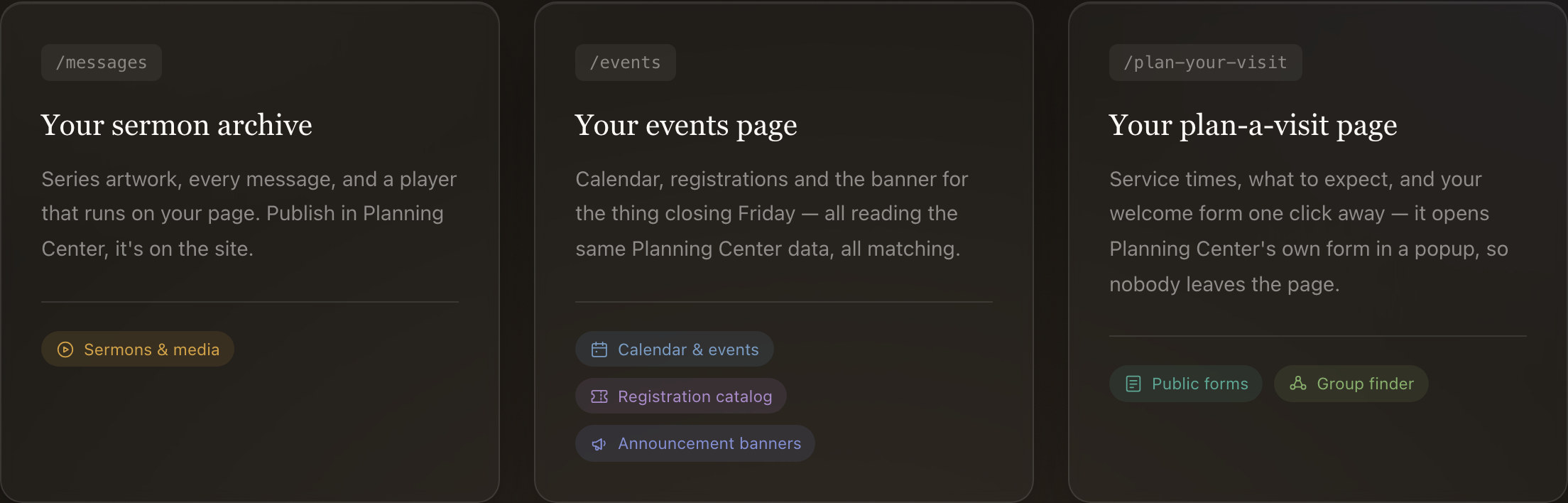 Three website pages built from Planning Center data: a sermon archive from sermons and media, an events page combining the calendar, the registration catalog and an announcement banner, and a plan a visit page with a public form and the group finder.